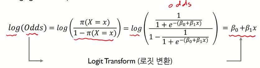 logit